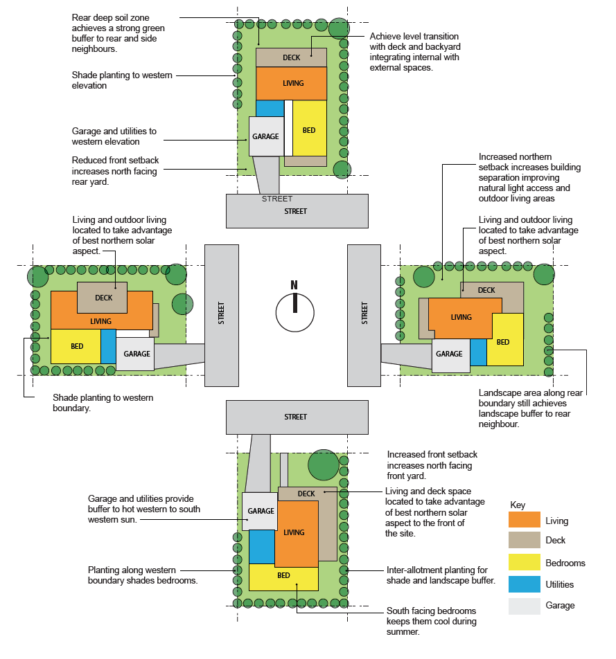 planning your house layout