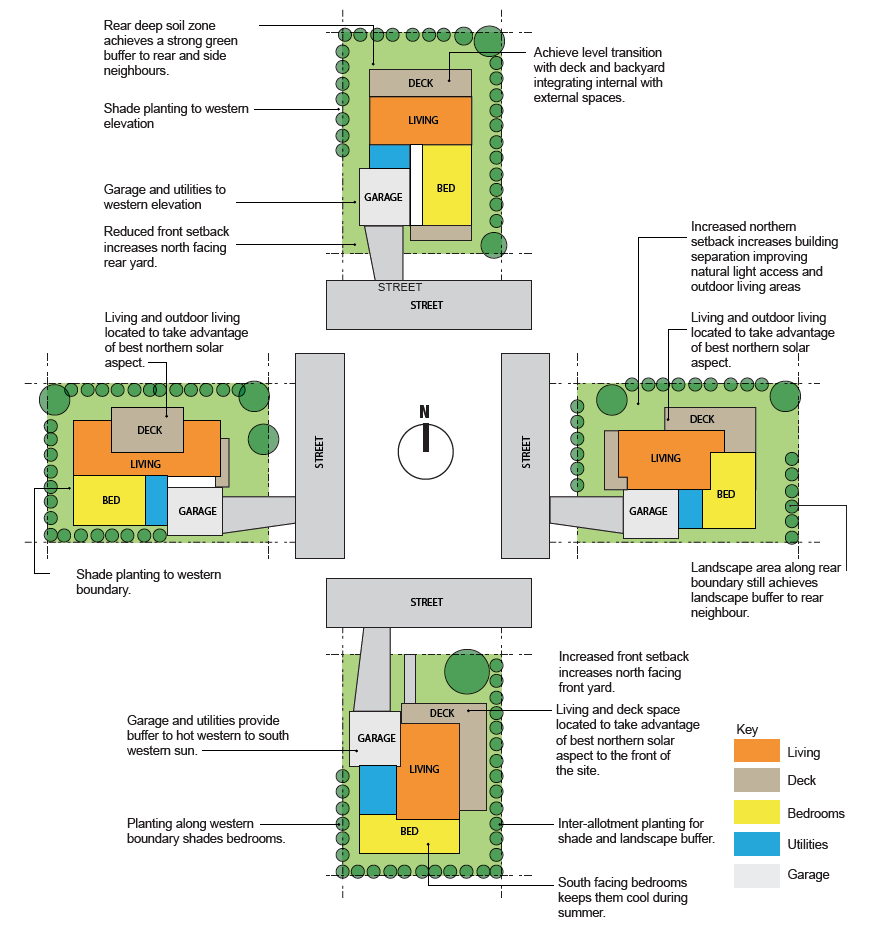 Planning Your House Layout Kline Homes